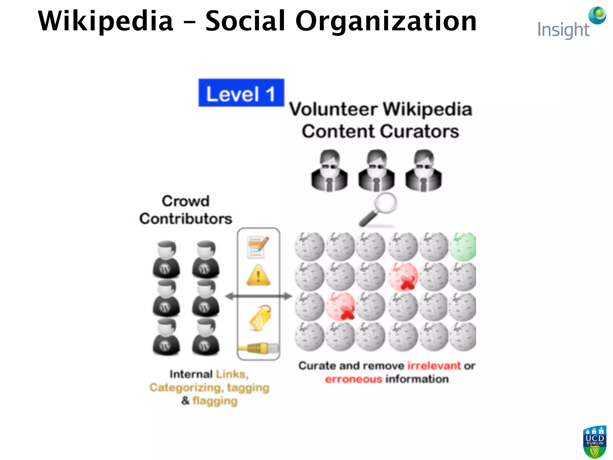 Wikipedia – Social Organization
 