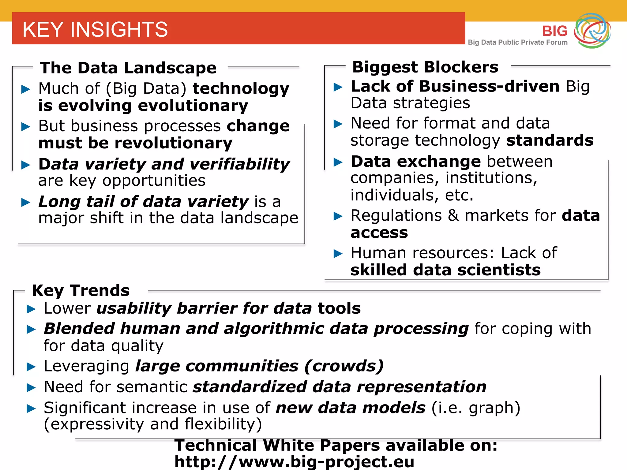 BIG
Big Data Public Private Forum
KEY INSIGHTS
Key Trends
▶  Lower usability barrier for data tools
▶  Blended human and algorithmic data processing for coping with
for data quality
▶  Leveraging large communities (crowds)
▶  Need for semantic standardized data representation
▶  Significant increase in use of new data models (i.e. graph)
(expressivity and flexibility)
▶  Much of (Big Data) technology
is evolving evolutionary
▶  But business processes change
must be revolutionary
▶  Data variety and verifiability
are key opportunities
▶  Long tail of data variety is a
major shift in the data landscape
The Data Landscape
▶  Lack of Business-driven Big
Data strategies
▶  Need for format and data
storage technology standards
▶  Data exchange between
companies, institutions,
individuals, etc.
▶  Regulations & markets for data
access
▶  Human resources: Lack of
skilled data scientists
Biggest Blockers
Technical White Papers available on:
http://www.big-project.eu
 