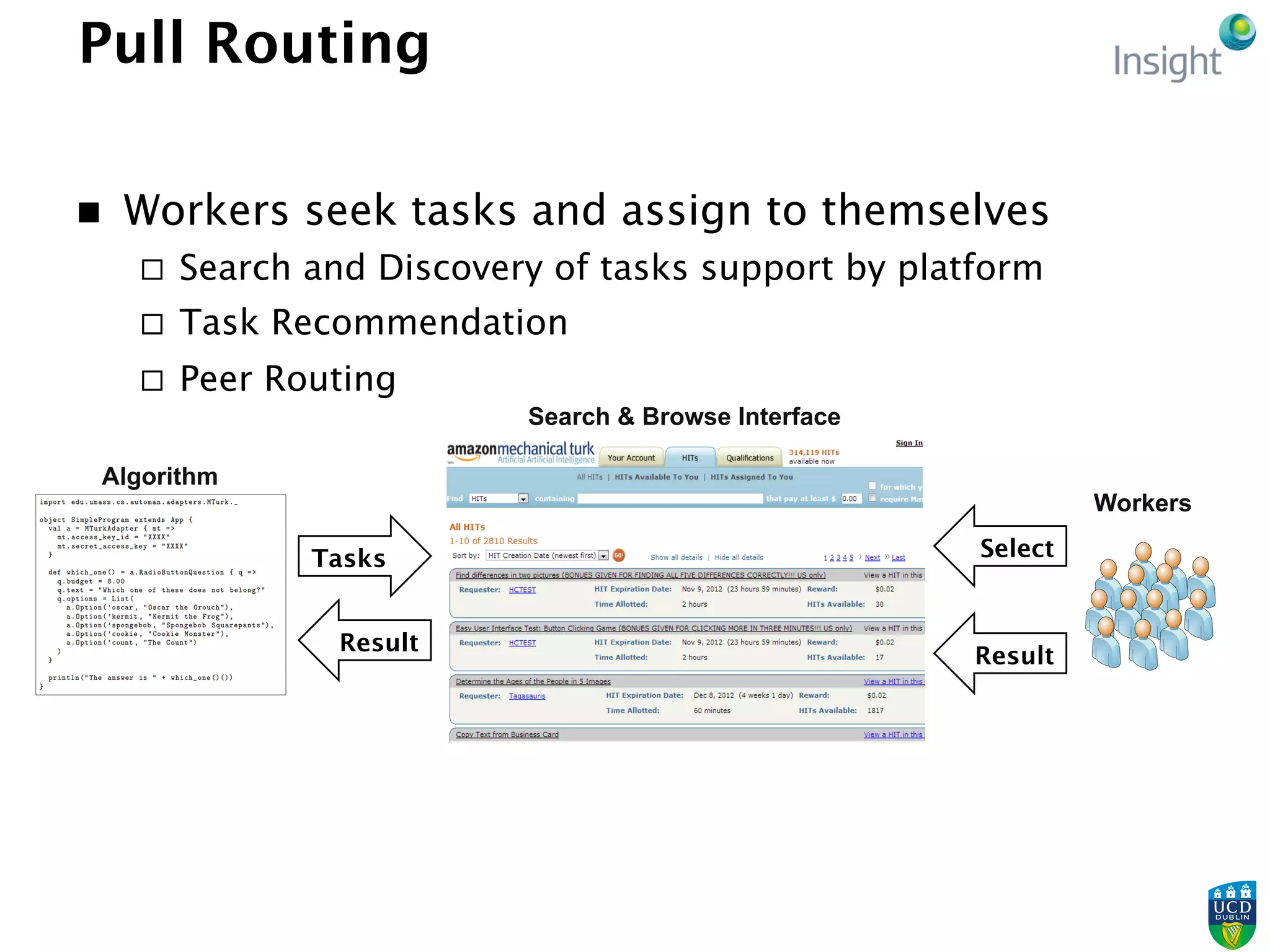Pull Routing
n  Workers seek tasks and assign to themselves
¨  Search and Discovery of tasks support by platform
¨  Task Recommendation
¨  Peer Routing
Workers
Tasks Select
Result
Algorithm
Search & Browse Interface
Result
 