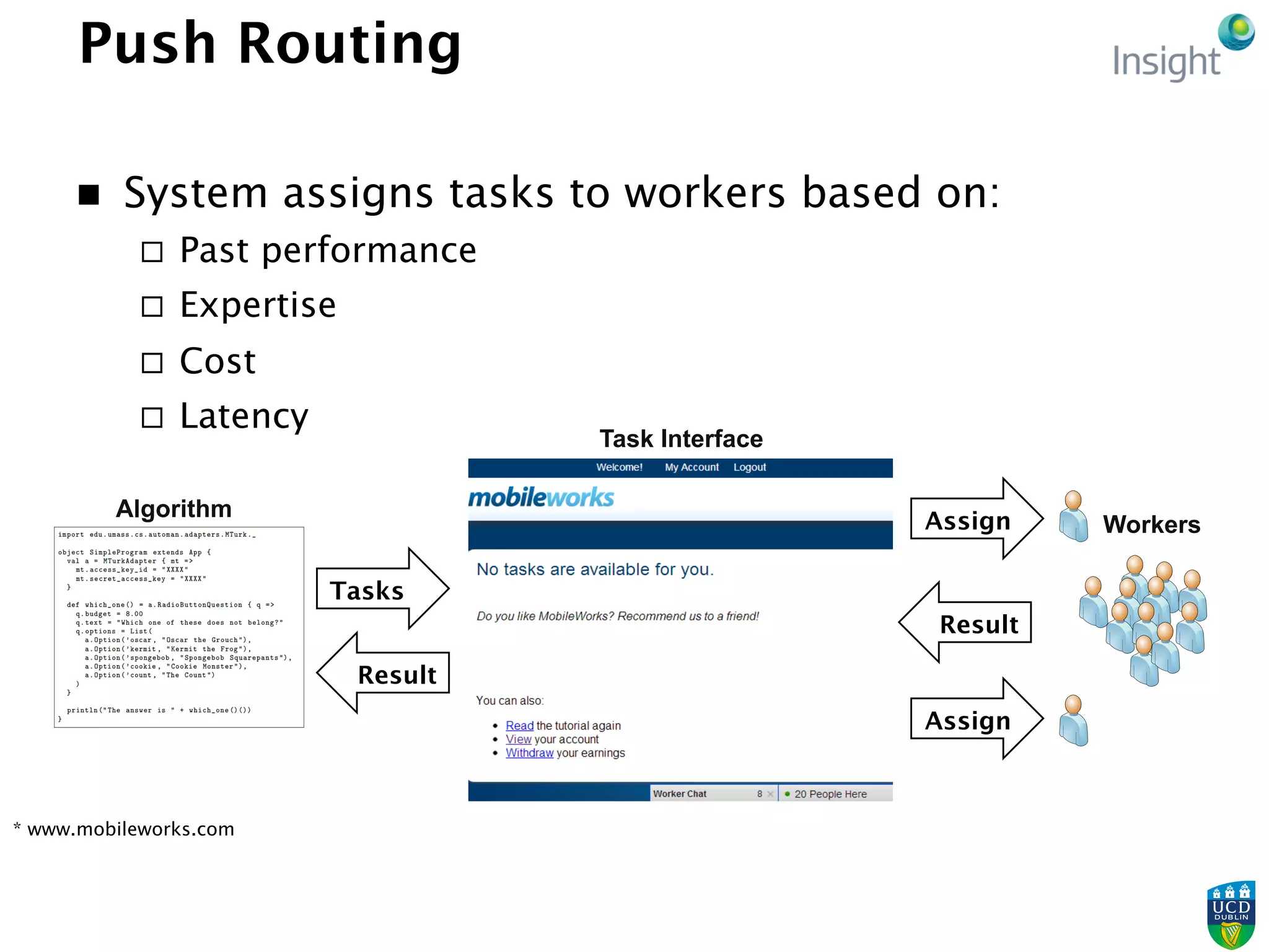 Push Routing
n  System assigns tasks to workers based on:
¨  Past performance
¨  Expertise
¨  Cost
¨  Latency
85
Workers
Tasks
Assign
Result
Assign
Algorithm
Task Interface
* www.mobileworks.com
Result
 