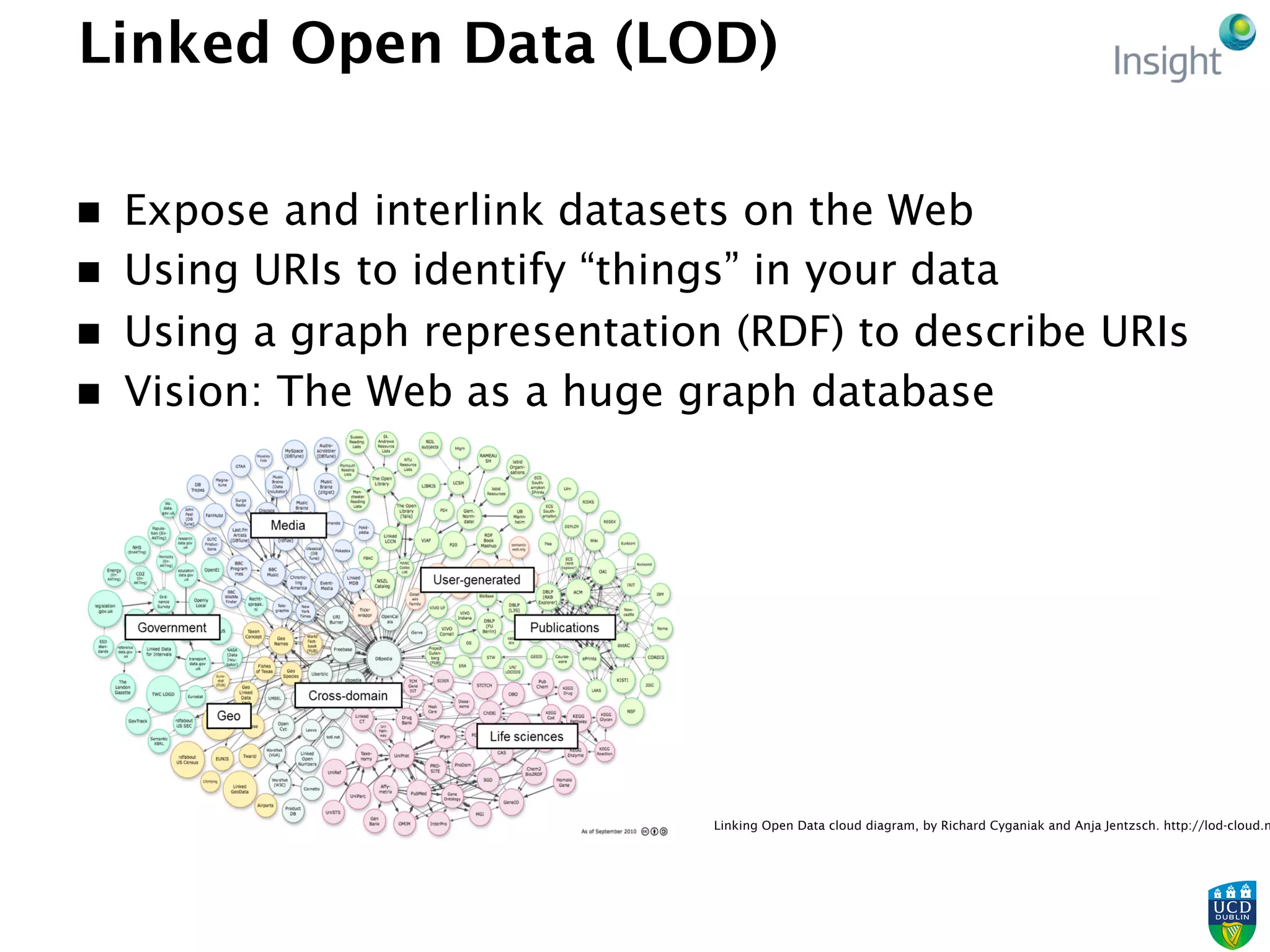 Linked Open Data (LOD)
n  Expose and interlink datasets on the Web
n  Using URIs to identify “things” in your data
n  Using a graph representation (RDF) to describe URIs
n  Vision: The Web as a huge graph database
Linking Open Data cloud diagram, by Richard Cyganiak and Anja Jentzsch. http://lod-cloud.n
 