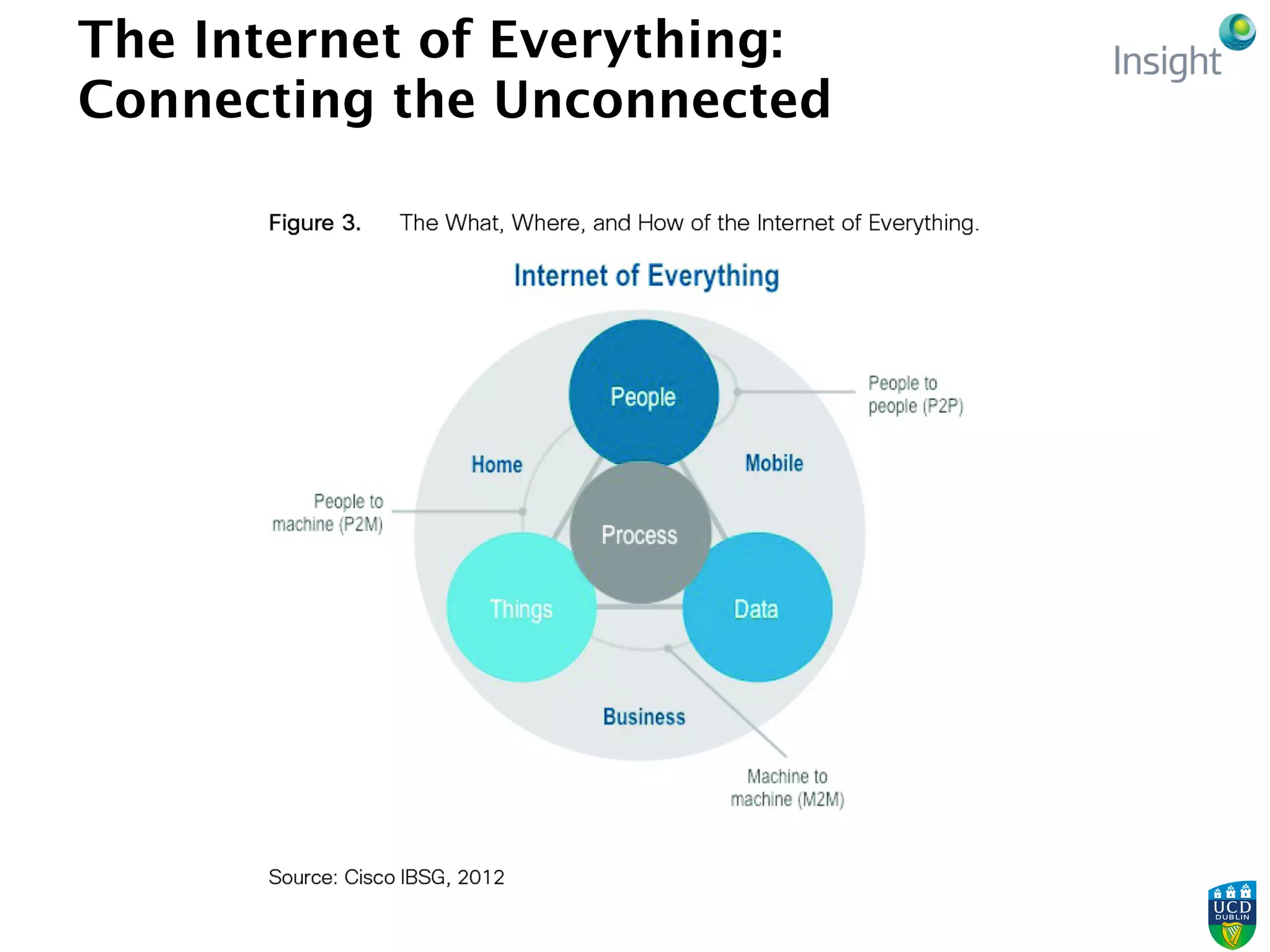 The Internet of Everything:
Connecting the Unconnected
 