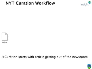 NYT Curation Workflow
¨ Teragram suggests tags based on the Index vocabulary
that can potentially describe the content of...