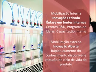 Mobilização Interna
     Inovação Fechada
Ênfase em fontes internas
Centros P&D, Programa de
Ideias, Capacitação Interna

   Mobilização externa
     Inovação Aberta
   Rápido aumento do
conhecimento disponível e
redução do ciclo de vida do
         produto
 