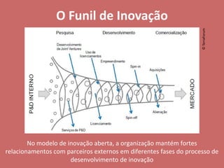 O Funil de Inovação




                                                                   © TerraForum
        No modelo de inovação aberta, a organização mantém fortes
relacionamentos com parceiros externos em diferentes fases do processo de
                      desenvolvimento de inovação
 