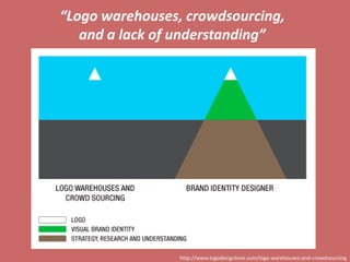“Logo warehouses, crowdsourcing,
   and a lack of understanding”




                 http://www.logodesignlove.com/logo-warehouses-and-crowdsourcing
 