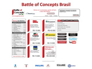 Battle of Concepts Brasil
 