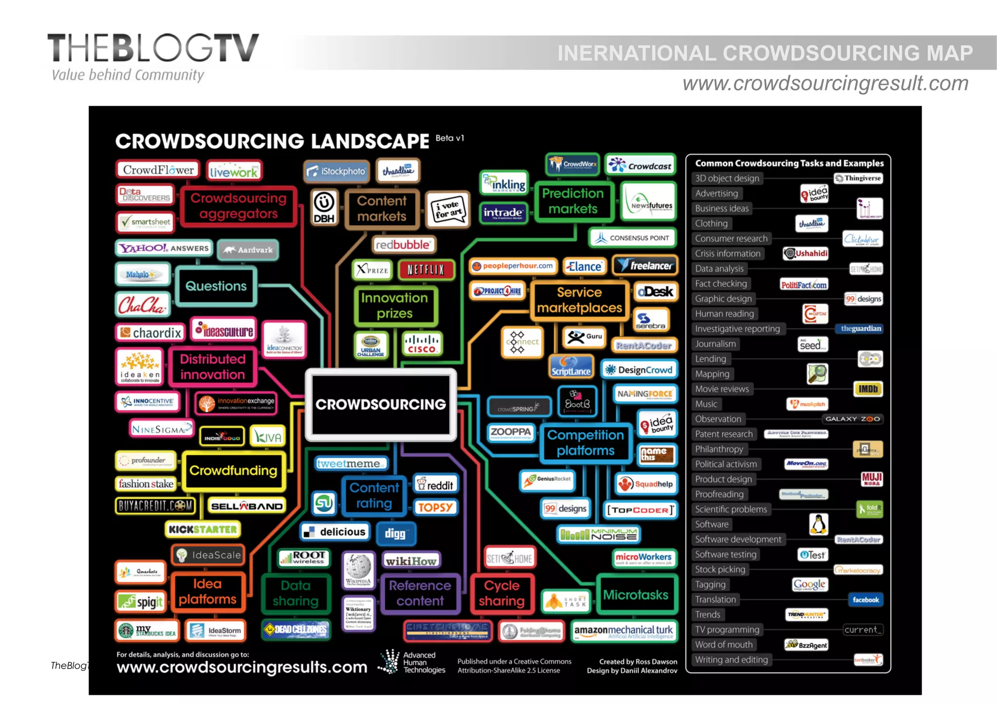 INERNATIONAL CROWDSOURCING MAP
                            www.crowdsourcingresult.com




TheBlogTV S.p.A
 