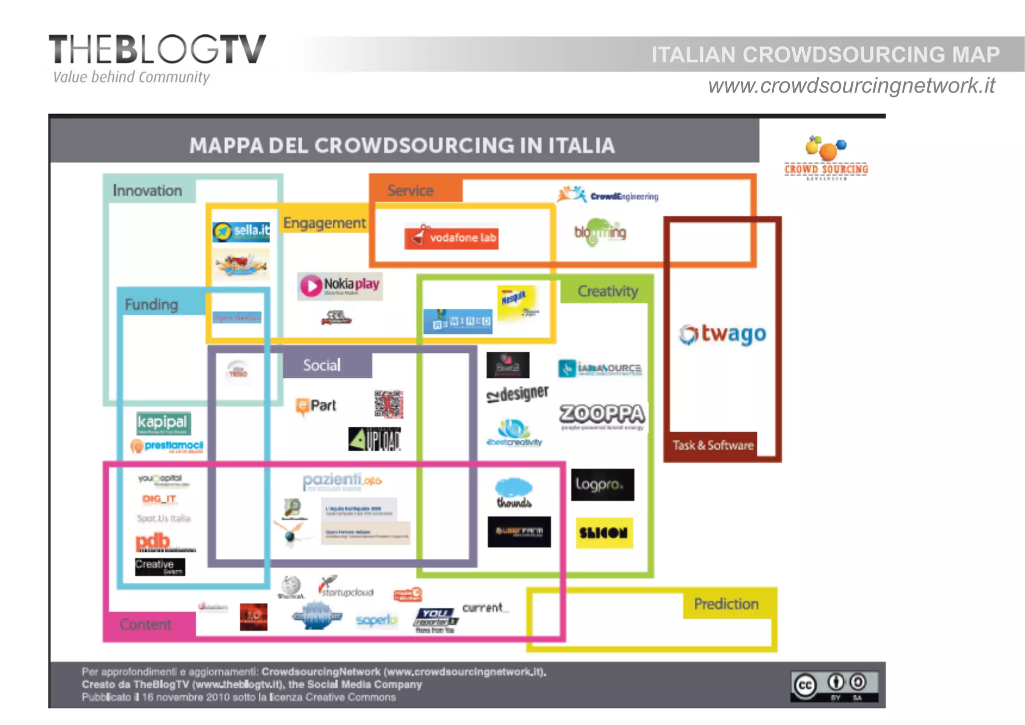 ITALIAN CROWDSOURCING MAP
                       www.crowdsourcingnetwork.it




TheBlogTV S.p.A
 