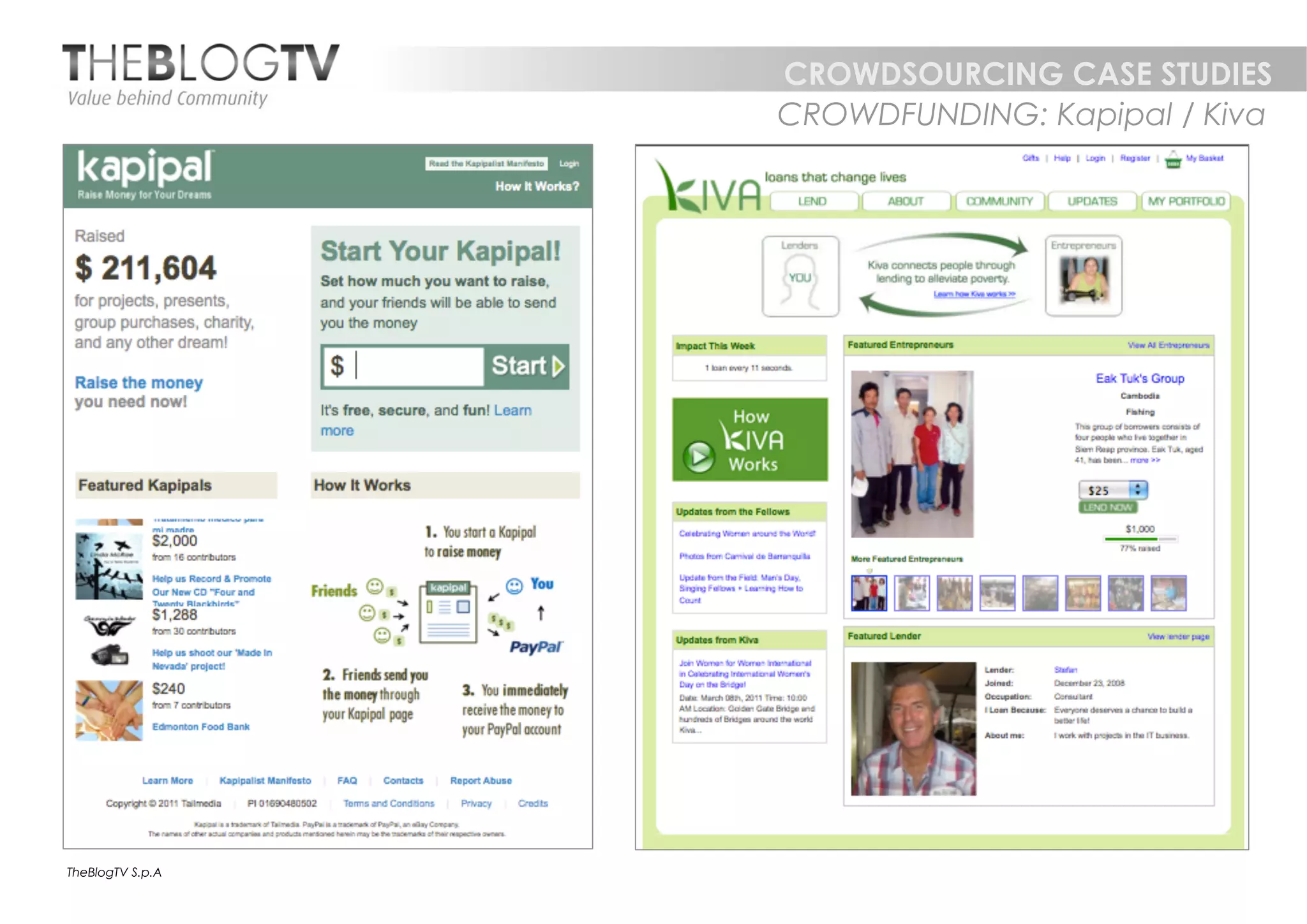 CROWDSOURCING CASE STUDIES
                  CROWDFUNDING: Kapipal / Kiva




TheBlogTV S.p.A
 