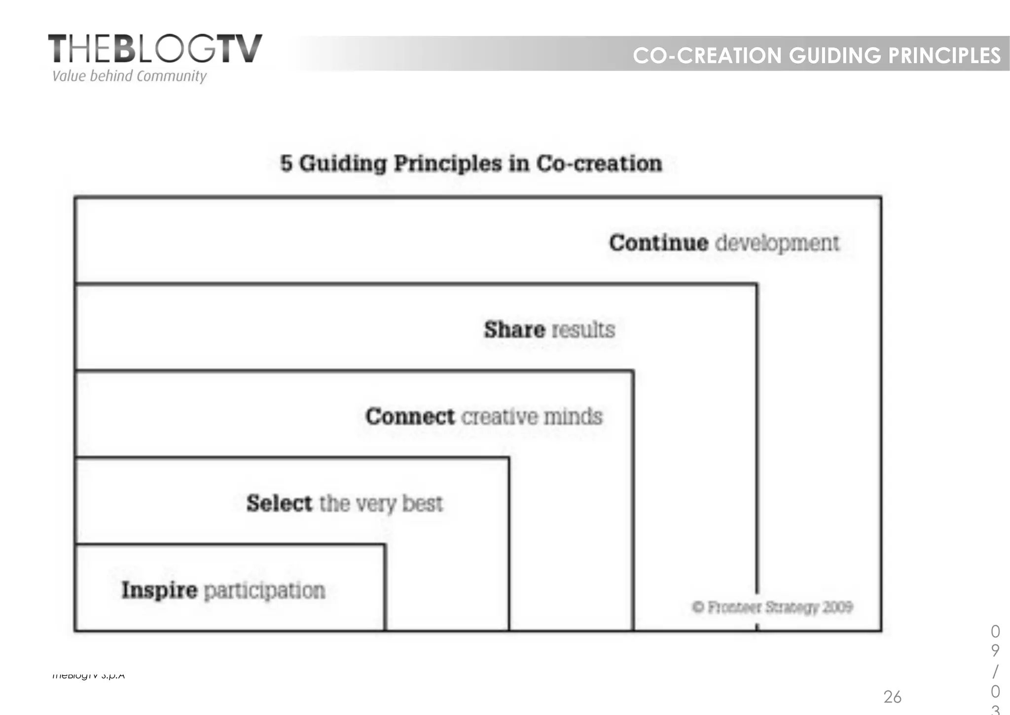 CO-CREATION GUIDING PRINCIPLES




                                               0
                                               9
TheBlogTV S.p.A                                /
                                      26       0
 