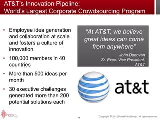 AT&T’s Innovation Pipeline:
World’s Largest Corporate Crowdsourcing Program


• Employee idea generation          “At AT&T, we believe
  and collaboration at scale
                                    great ideas can come
  and fosters a culture of
  innovation                           from anywhere”
                                                    John Donovan
• 100,000 members in 40                   Sr. Exec. Vice President,
  countries                                                  AT&T

• More than 500 ideas per
  month
• 30 executive challenges
  generated more than 200
  potential solutions each

                               14
                                        Copyright © 2012 PulsePoint Group. All rights reserved.
 