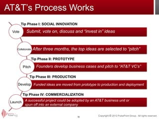 AT&T’s Process Works
         Tip Phase I: SOCIAL INNOVATION

  Vote      Submit, vote on, discuss and “invest in” ideas


     Collaborate   After three months, the top ideas are selected to “pitch”

                   Tip Phase II: PROTOTYPE

          Pitch      Founders develop business cases and pitch to “AT&T VC’s”

              Tip Phase III: PRODUCTION

     Develop Funded ideas are moved from prototype to production and deployment

         Tip Phase IV: COMMERCIALIZATION

 Launch A successful project could be adopted by an AT&T business unit or
        spun off into an external company


                                             15
                                                      Copyright © 2012 PulsePoint Group. All rights reserved.
 