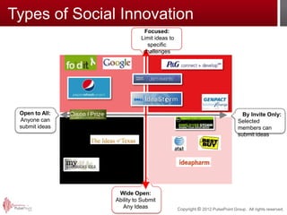 Types of Social Innovation
                           Focused:
                          Limit ideas to
                            specific
                           challenges




 Open to All:                                                               By Invite Only:
 Anyone can                                                               Selected
 submit ideas                                                             members can
                                                                          submit ideas




                 Wide Open:
                Ability to Submit
                   Any Ideas               Copyright © 2012 PulsePoint Group. All rights reserved.
                          6
 