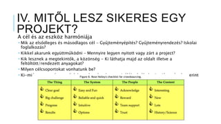 IV. MITŐL LESZ SIKERES EGY
PROJEKT?A cél és az eszköz harmóniája
 Mik az elsődleges és másodlagos cél - Gyűjteményépítés? Gyűjteményrendezés? Iskolai
foglalkozás?
 Kikkel akarunk együttműködni – Mennyire legyen nyitott vagy zárt a project?
 Kik lesznek a megtekintők, a közönség - Ki láthatja majd az oldalt illetve a
feltöltött/rendezett anyagokat?
 Milyen célcsoportokat vonhatunk be?
 Ki-miért venne részt, mik lehetnek számukra motiválók pl. életkori sajátosságok szerint
 