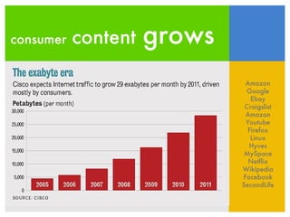 consumer   content   grows The age of peer production Amazon Google Ebay Craigslist Amazon Youtube Firefox Linux Hyves MySpace Netflix Wikipedia Facebook SecondLife 