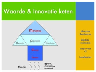 Waarde & Innovatie keten Diensten   research ICT diensten Accounting/HR architectuur diensten domineren digitale  economie scope voor CS Leadbeater p roductie m arketing e xtractie d esign i deeën d istributie 