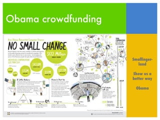 Obama crowdfunding Smallinger- land Show us a better way Obama 