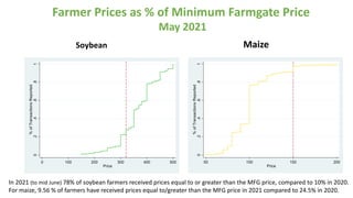 Farmer Prices as % of Minimum Farmgate Price
May 2021
Soybean Maize
In 2021 (to mid June) 78% of soybean farmers received prices equal to or greater than the MFG price, compared to 10% in 2020.
For maize, 9.56 % of farmers have received prices equal to/greater than the MFG price in 2021 compared to 24.5% in 2020.
 