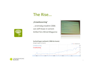 The	
  Rise...	
  
  ‚Crowdsourcing‘	
  
  	
  



  ...erstmalig	
  erwähnt	
  2006	
  	
  
  von	
  Jeﬀ	
  Howe	
  in	
  seinem	
  
  ArCkel	
  fürs	
  Wired	
  Magazine	
  



Suchanfragen	
  weltweit	
  (	
  2006	
  bis	
  heute)	
  
(Google	
  Insights	
  for	
  Search)	
  
	
  


Crowdsourcing	
  	
  
Crowdfunding	
  




                                                             3
 