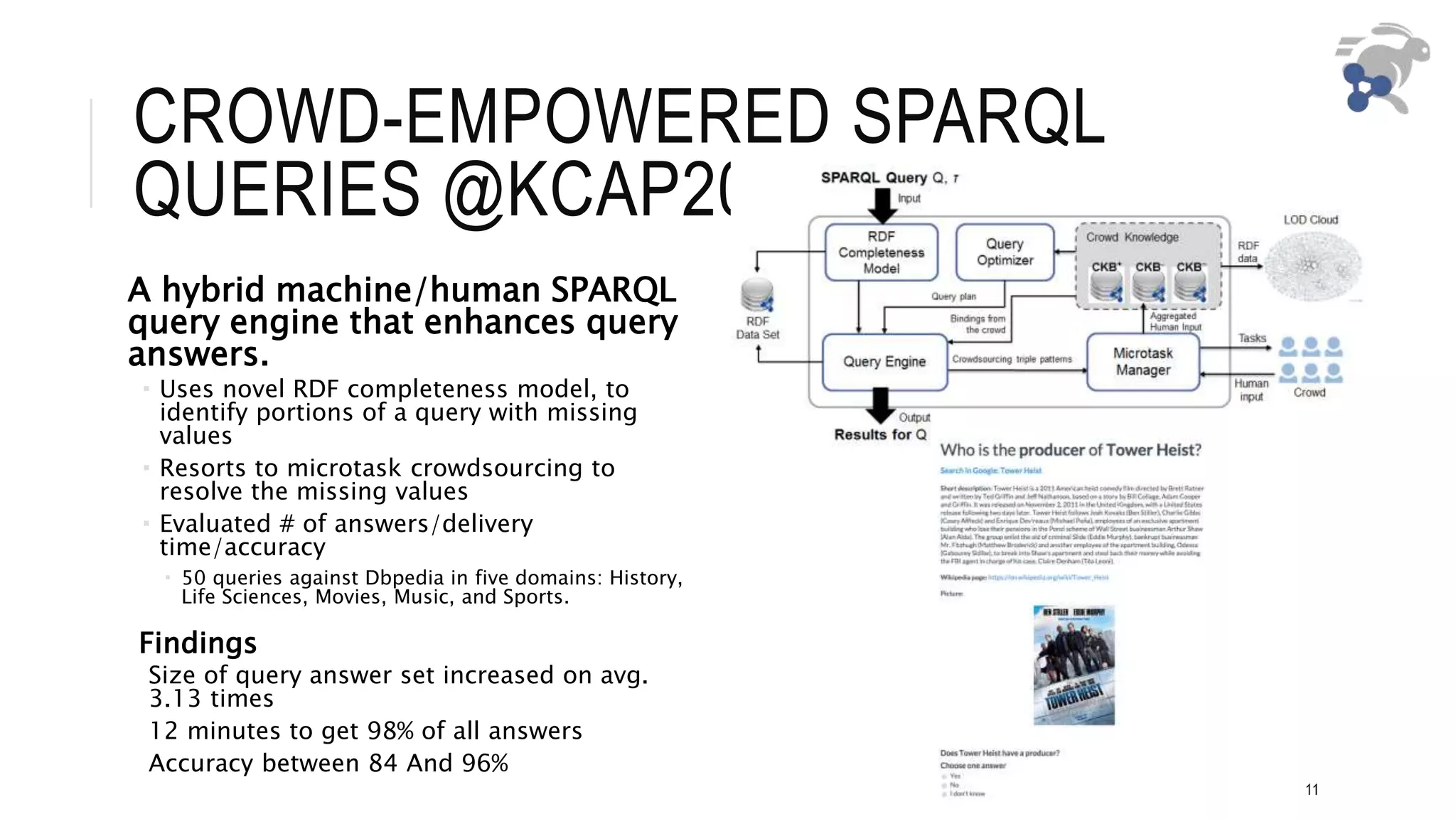 CROWD-EMPOWERED SPARQL
QUERIES @KCAP2015
A hybrid machine/human SPARQL
query engine that enhances query
answers.
 Uses novel RDF completeness model, to
identify portions of a query with missing
values
 Resorts to microtask crowdsourcing to
resolve the missing values
 Evaluated # of answers/delivery
time/accuracy
 50 queries against Dbpedia in five domains: History,
Life Sciences, Movies, Music, and Sports.
Findings
Size of query answer set increased on avg.
3.13 times
12 minutes to get 98% of all answers
Accuracy between 84 And 96%
11
 