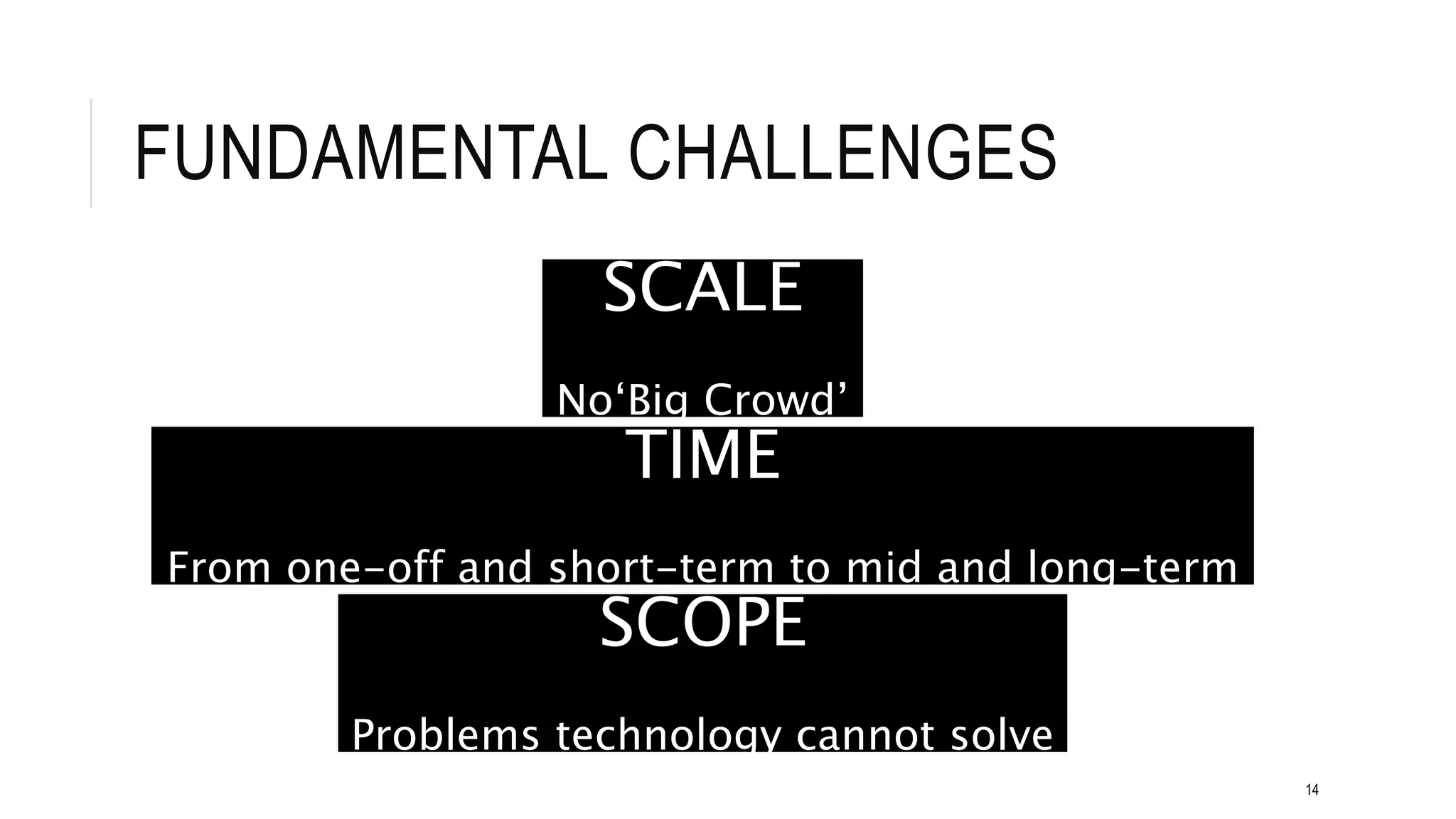 FUNDAMENTAL CHALLENGES
SCALE
No‘Big Crowd’
TIME
From one-off and short-term to mid and long-term
SCOPE
Problems technology cannot solve
14
 