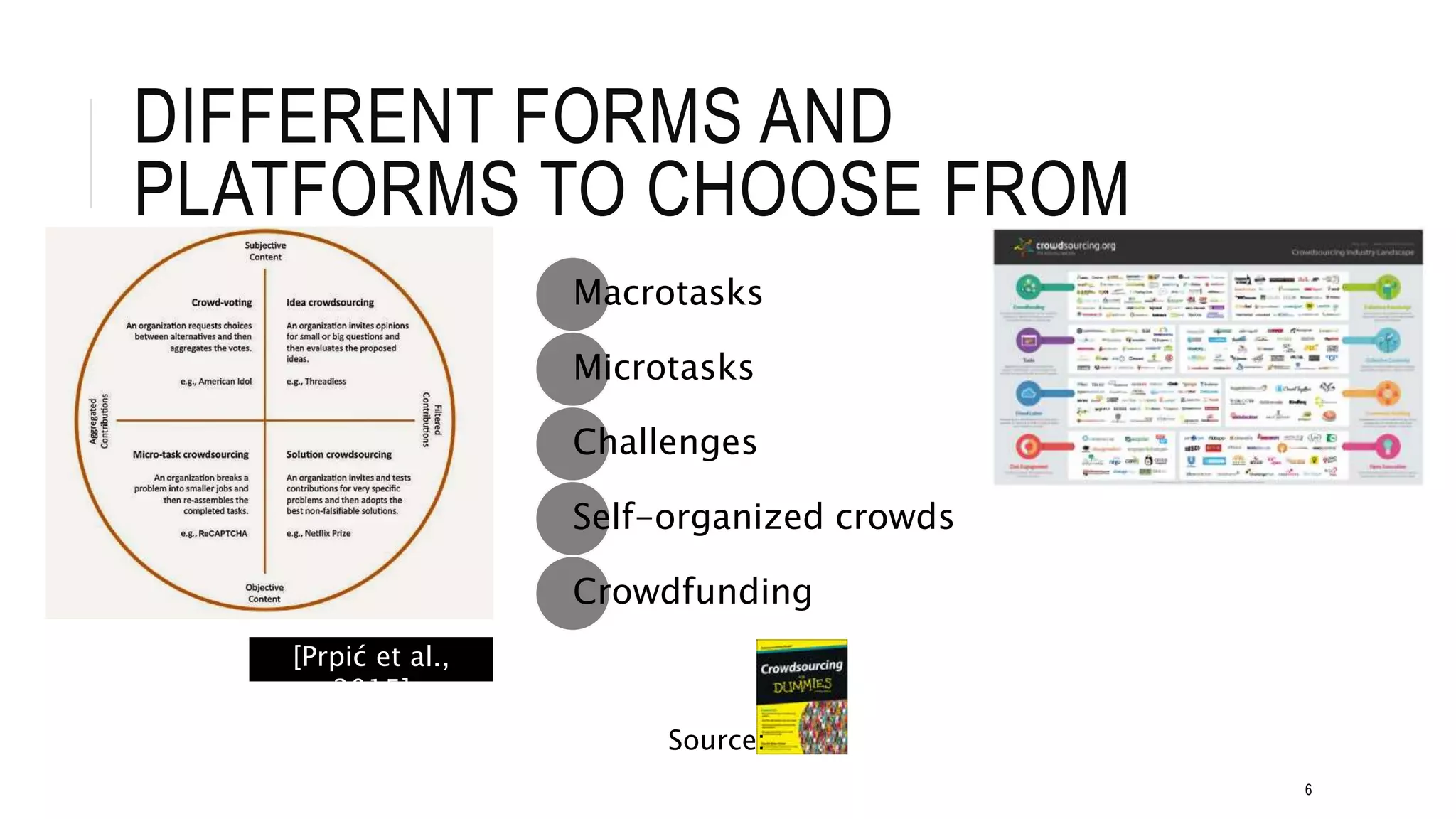 DIFFERENT FORMS AND
PLATFORMS TO CHOOSE FROM
6
Macrotasks
Microtasks
Challenges
Self-organized crowds
Crowdfunding
Source:
[Prpić et al.,
2015]
 
