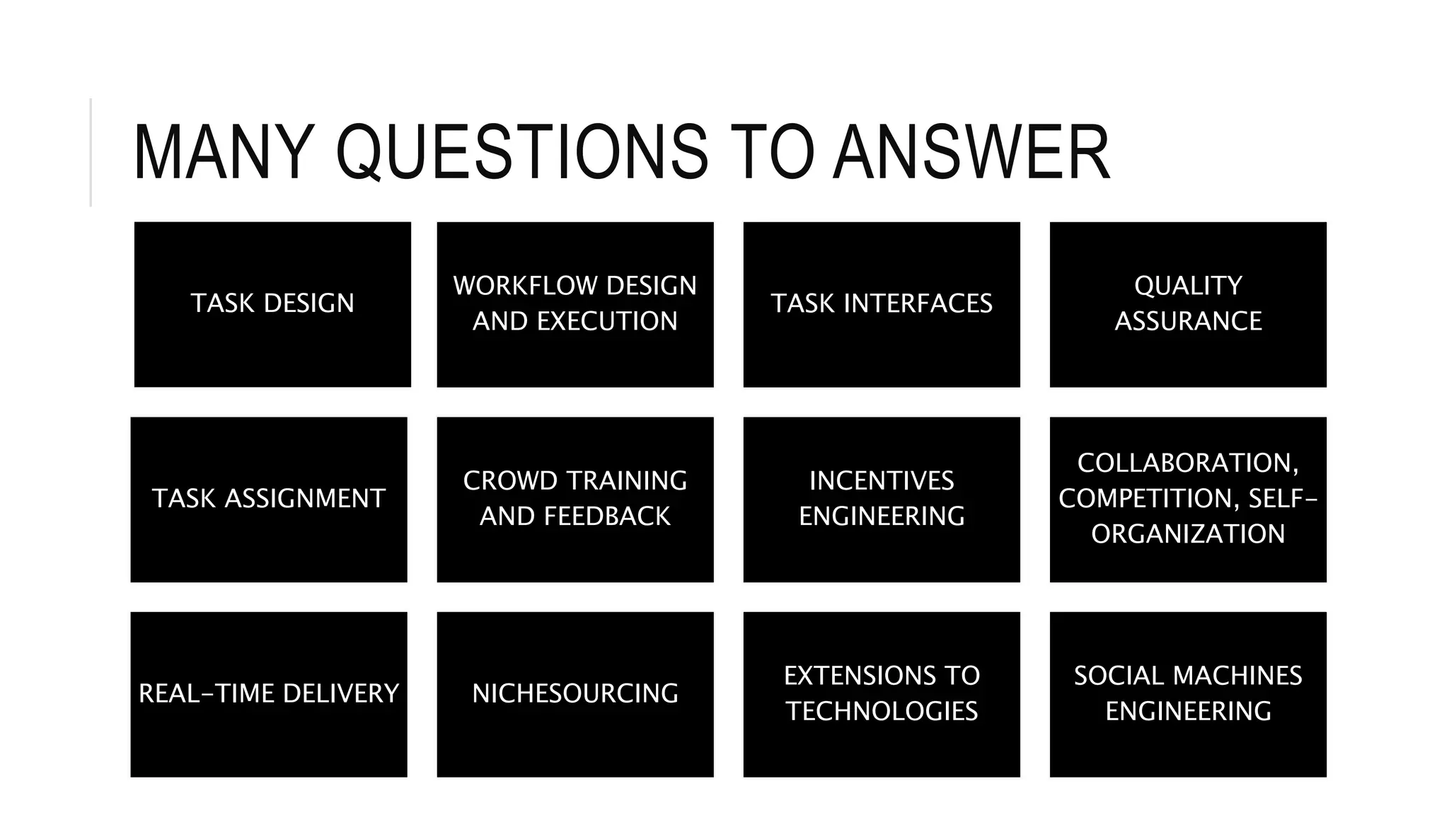 MANY QUESTIONS TO ANSWER
TASK DESIGN
WORKFLOW DESIGN
AND EXECUTION
TASK INTERFACES
QUALITY
ASSURANCE
TASK ASSIGNMENT
CROWD TRAINING
AND FEEDBACK
INCENTIVES
ENGINEERING
COLLABORATION,
COMPETITION, SELF-
ORGANIZATION
REAL-TIME DELIVERY NICHESOURCING
EXTENSIONS TO
TECHNOLOGIES
SOCIAL MACHINES
ENGINEERING
 