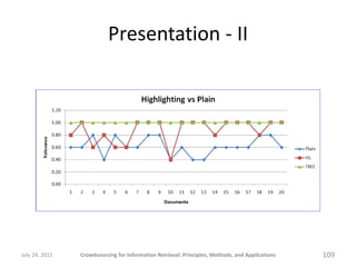 Presentation - II




July 24, 2011   Crowdsourcing for Information Retrieval: Principles, Methods, and Applications   109
 