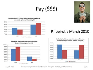 Pay ($$$)


                                                             P. Ipeirotis March 2010




July 24, 2011   Crowdsourcing for Information Retrieval: Principles, Methods, and Applications   136
 