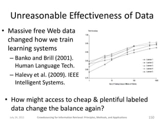 Unreasonable Effectiveness of Data
• Massive free Web data
  changed how we train
  learning systems
  – Banko and Brill (2001).
    Human Language Tech.
  – Halevy et al. (2009). IEEE
    Intelligent Systems.

 • How might access to cheap & plentiful labeled
   data change the balance again?
  July 24, 2011   Crowdsourcing for Information Retrieval: Principles, Methods, and Applications   150
 