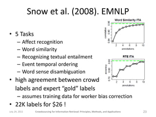 Snow et al. (2008). EMNLP

• 5 Tasks
       –    Affect recognition
       –    Word similarity
       –    Recognizing textual entailment
       –    Event temporal ordering
       –    Word sense disambiguation
• high agreement between crowd
  labels and expert “gold” labels
       – assumes training data for worker bias correction
• 22K labels for $26 !
July 24, 2011     Crowdsourcing for Information Retrieval: Principles, Methods, and Applications   23
 