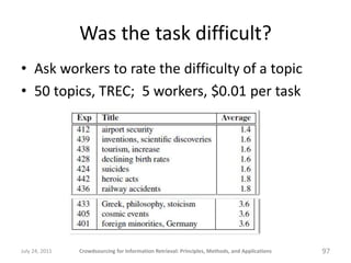 Was the task difficult?
• Ask workers to rate the difficulty of a topic
• 50 topics, TREC; 5 workers, $0.01 per task




July 24, 2011   Crowdsourcing for Information Retrieval: Principles, Methods, and Applications   97
 