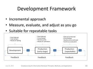 Development Framework
• Incremental approach
• Measure, evaluate, and adjust as you go
• Suitable for repeatable tasks




July 24, 2011    Crowdsourcing for Information Retrieval: Principles, Methods, and Applications   80
 