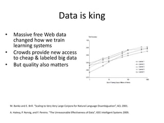 Data is king 
• Massive free Web data 
changed how we train 
learning systems 
• Crowds provide new access 
to cheap & labeled big data 
• But quality also matters 
M. Banko and E. Brill. “Scaling to Very Very Large Corpora for Natural Language Disambiguation”, ACL 2001. 
A. Halevy, P. Norvig, and F. Pereira. “The Unreasonable Effectiveness of Data”, IEEE Intelligent Systems 2009. 
 