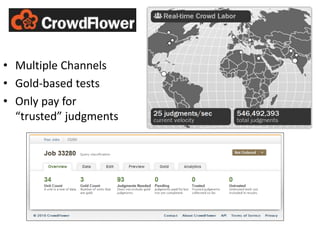 • Multiple Channels 
• Gold-based tests 
• Only pay for 
“trusted” judgments 
 