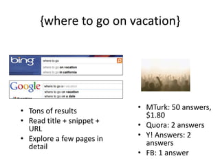 {where to go on vacation} 
• MTurk: 50 answers, 
$1.80 
• Quora: 2 answers 
• Y! Answers: 2 
answers 
• FB: 1 answer 
• Tons of results 
• Read title + snippet + 
URL 
• Explore a few pages in 
detail 
 
