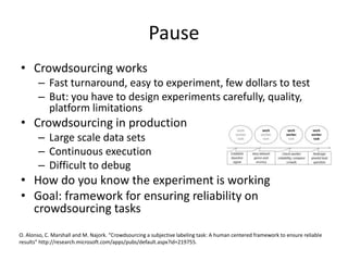 Pause 
• Crowdsourcing works 
– Fast turnaround, easy to experiment, few dollars to test 
– But: you have to design experiments carefully, quality, 
platform limitations 
• Crowdsourcing in production 
– Large scale data sets 
– Continuous execution 
– Difficult to debug 
• How do you know the experiment is working 
• Goal: framework for ensuring reliability on 
crowdsourcing tasks 
O. Alonso, C. Marshall and M. Najork. “Crowdsourcing a subjective labeling task: A human centered framework to ensure reliable 
results” http://research.microsoft.com/apps/pubs/default.aspx?id=219755. 
 