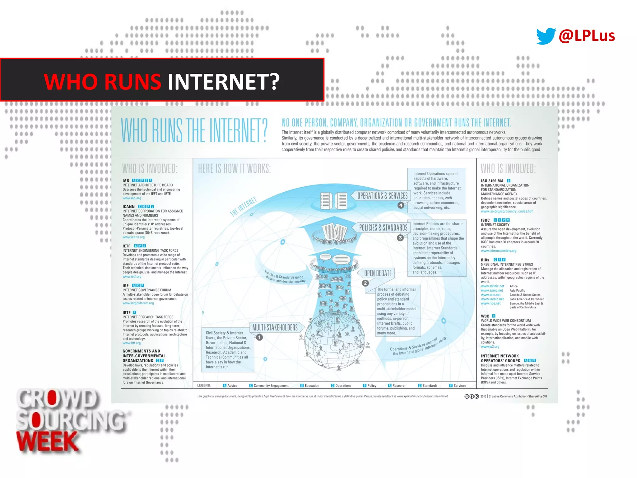 @LPLus
WHO RUNS INTERNET?