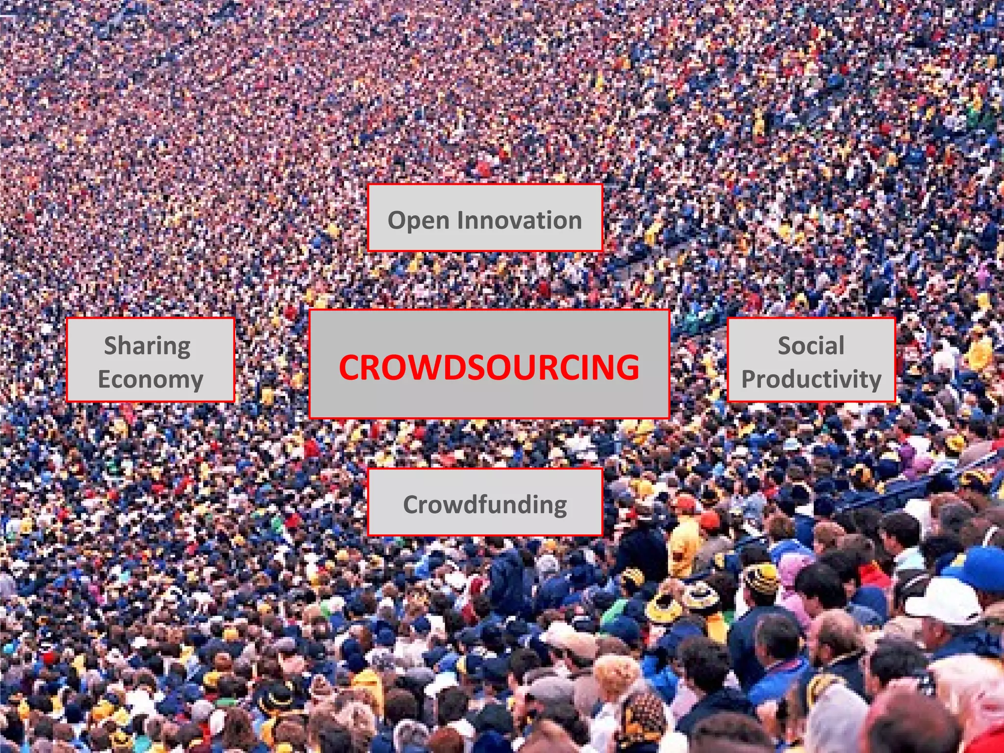 Open Innovation
Sharing
Economy
CROWDSOURCING
Crowdfunding
Social
Productivity