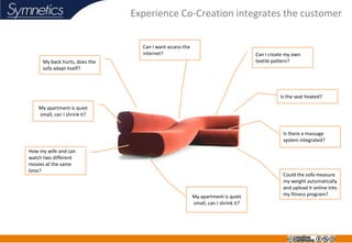 Experience Co-Creation integrates the customer

                                 Can I want access the
                   ...