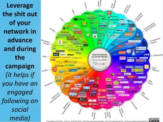 Leverage
the shit out
of your
network in
advance
and during
the
campaign
(it helps if
you have an
engaged
following on
social
media)

 