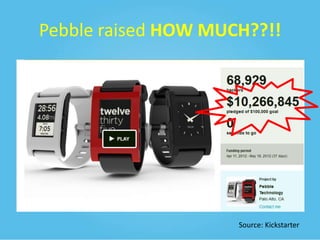 Pebble raised HOW MUCH??!!

Source: Kickstarter

 
