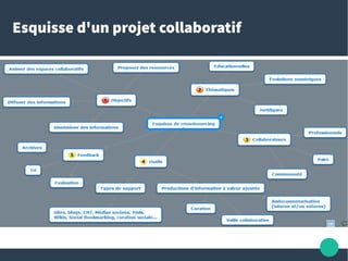 Esquisse d'un projet collaboratif
 