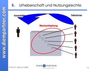 B. Urheberschaft und Nutzungsrechte Veranstalter Teilnehmer § § § § §      Wertschöpfung 