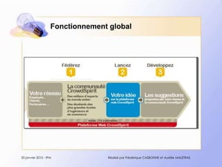 Fonctionnement global20 janvier 2010 - IPMRéalisé par Frédérique CASBONNE et Aurélie MALETRAS