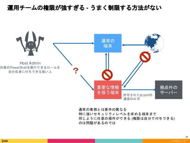 Edrは組織のインシデント対応をどう変えているか