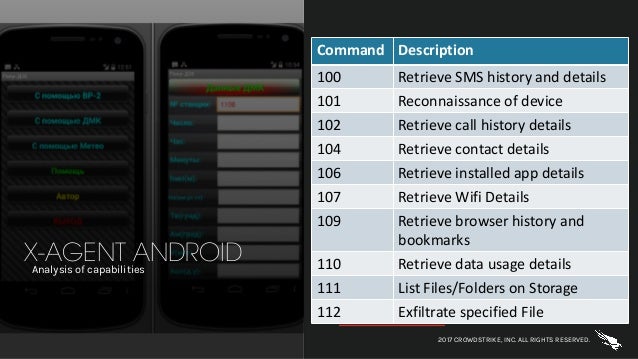 X-AGENT ANDROIDAnalysis of capabilities
2017 CROWDSTRIKE, INC. ALL RIGHTS RESERVED.
Command Description
100 Retrieve	SMS	h...