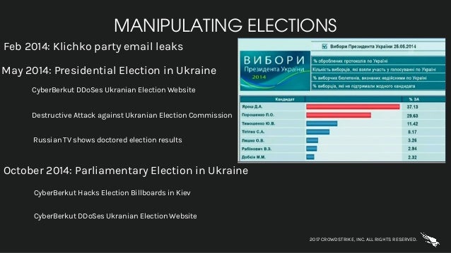 Feb 2014: Klichko party email leaks
MANIPULATING ELECTIONS
2017 CROWDSTRIKE, INC. ALL RIGHTS RESERVED.
May 2014: President...