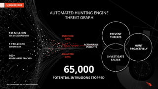 CrowdStrike Falcon Insight (01212026).pptx